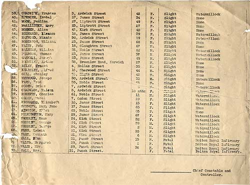12 October 1941 Police casualty report page 2